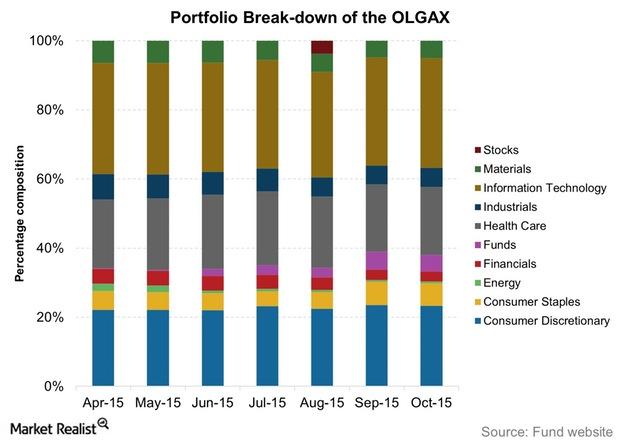 Jpmorgan Conservative Growth Fund