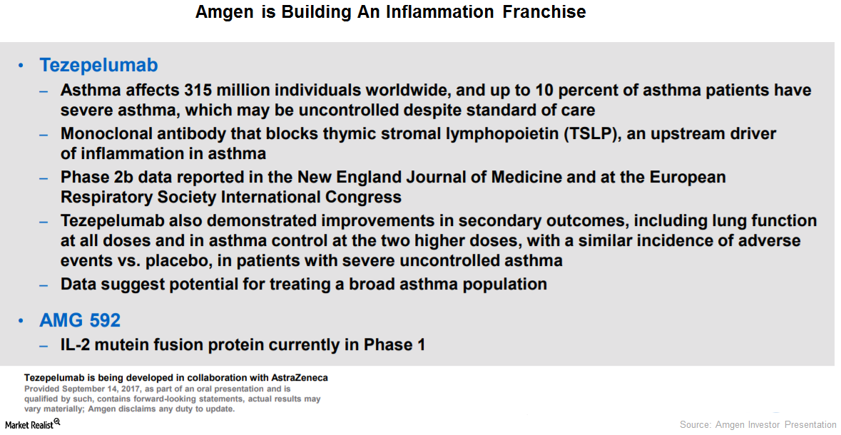 uploads///Tezepelumab