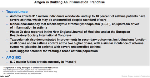 uploads///Tezepelumab