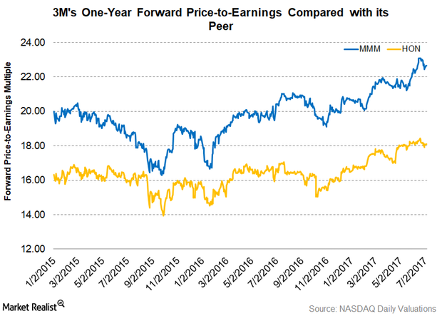 uploads///Part  Valuations