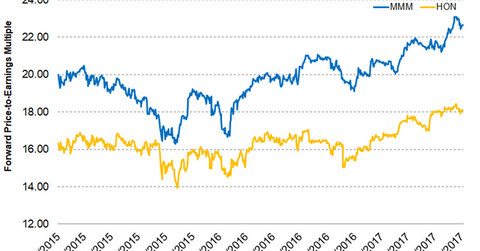 uploads///Part Valuations