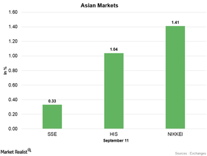 uploads///Asian markets