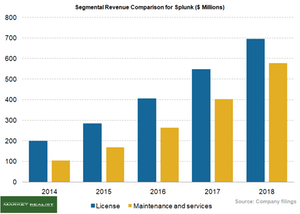 uploads///Segmental revenue comparison