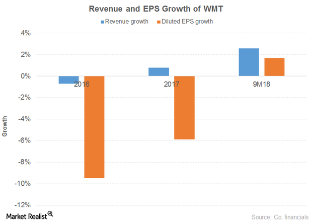 uploads///rev eps wmt