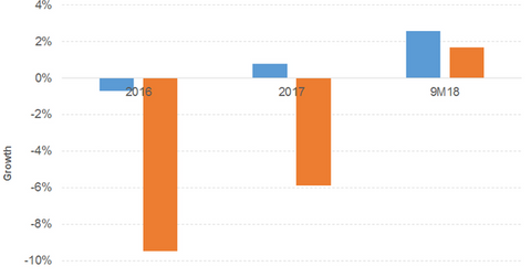 uploads///rev eps wmt