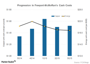 uploads///part  cash costs