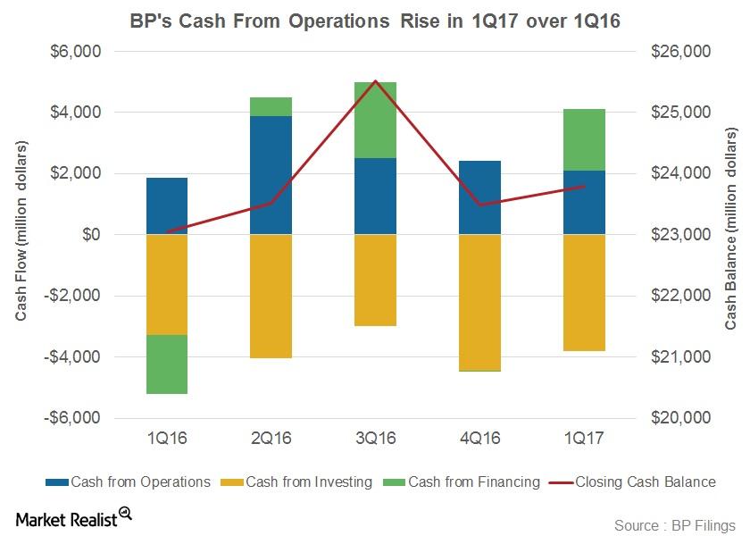 uploads///Cashflows