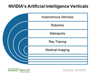 uploads///A_Semiconductors_NVDA AI Verticals