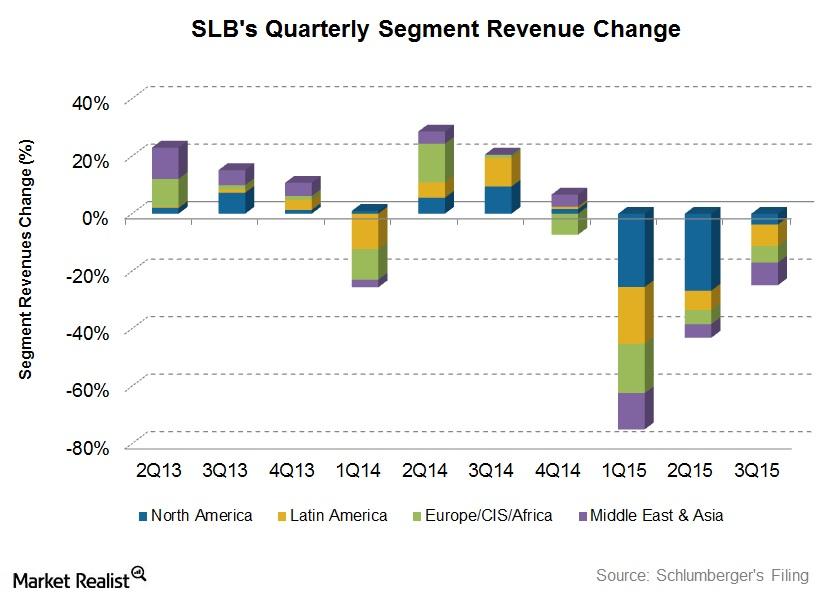 Schlumberger: A Look at Management’s Outlook and Strategies