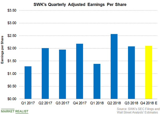 uploads///Part  Earnings Q  Pre