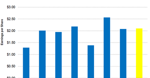 uploads///Part Earnings Q Pre