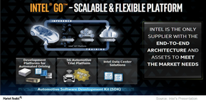 uploads///A_Semionductors_INTC_autonomous car opportunity