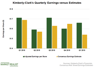 kmb earnings
