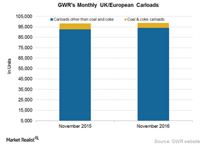 uploads///GWR UK Operations