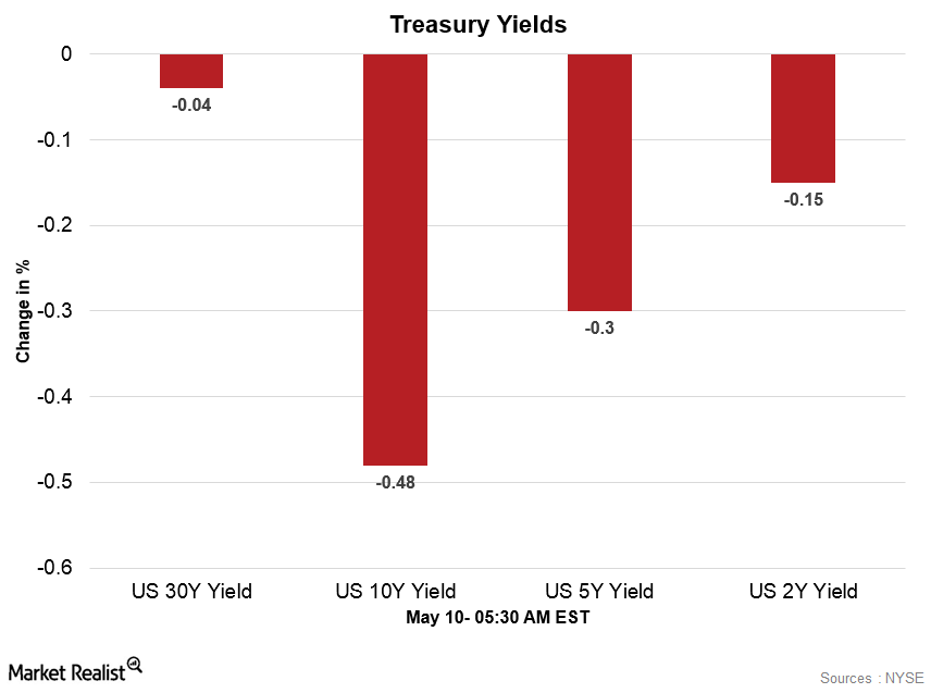 uploads///Treasury