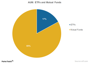 Why ETFs Are Seeing Increased Popularity