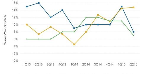 Analyzing the Prospects of Nike’s Geographic Segments