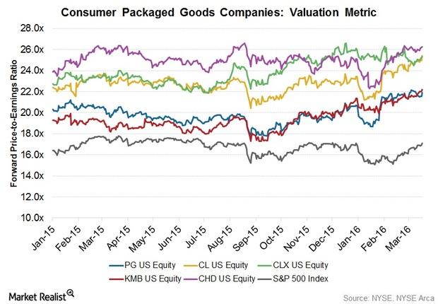 uploads///Q Valuation