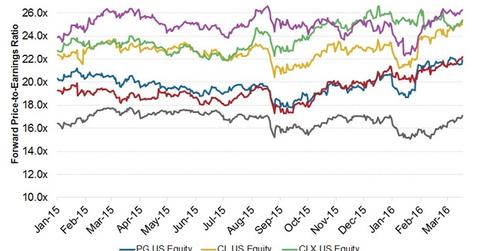 uploads///Q Valuation