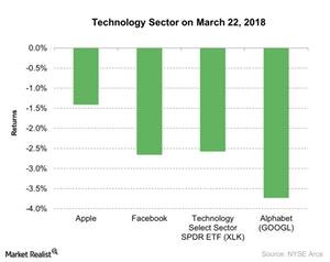 uploads///Technology Sector on March