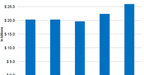 teva market share