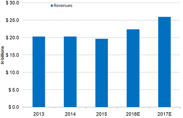 teva market share