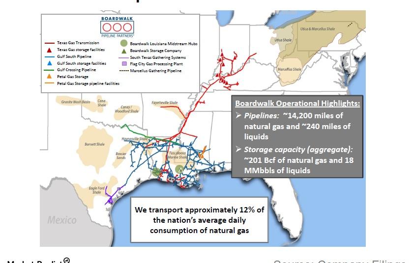 Boardwalk Pipeline Partners: An Investor’s Must-know Overview