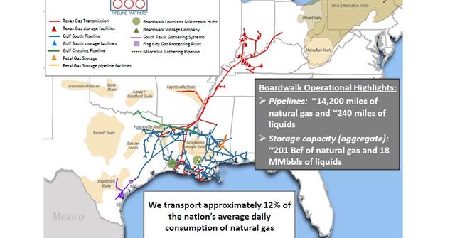 Boardwalk Pipeline Partners: An investor’s must-know overview