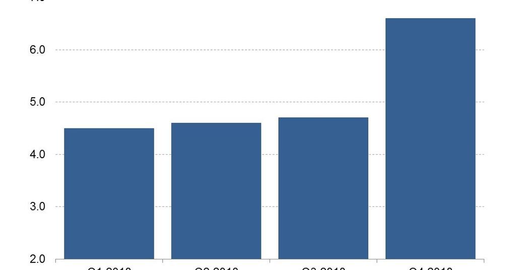 youtube tv pricing youtube tv pricing