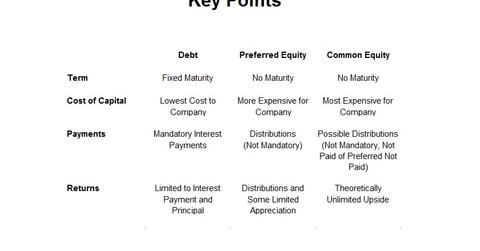 uploads///Debt vs Pfd vs Cmn
