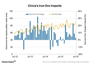 uploads///Iron ore imports