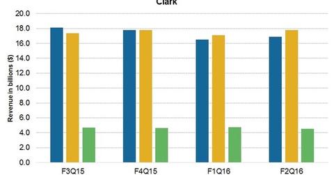 uploads///JNJ KMB PG sales