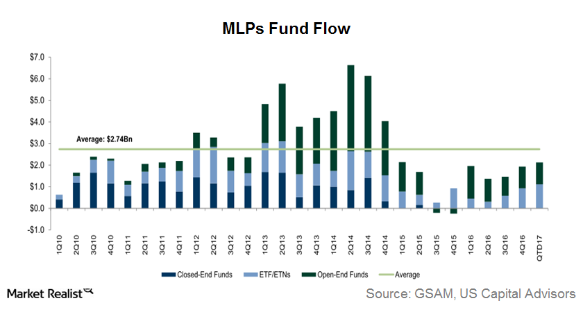 uploads///mlp funds