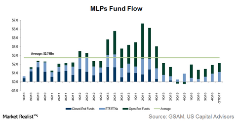 uploads///mlp funds