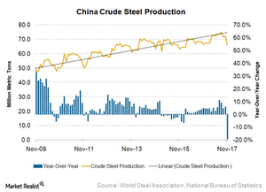 uploads///China steel production