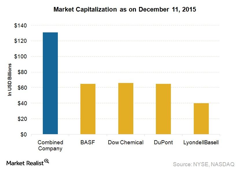 Analyzing the US Chemical Industry’s Biggest Merger