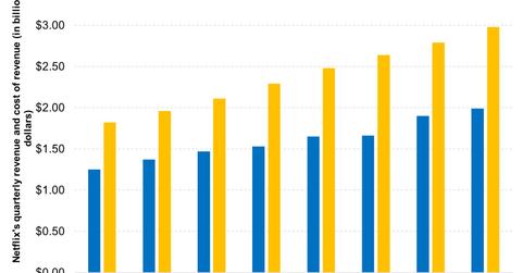 uploads///Netflix Is Spending Cash on Original Content