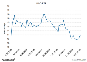 uploads///USO ETF