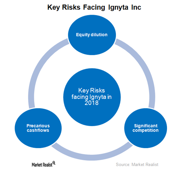 uploads///Ignyta risks