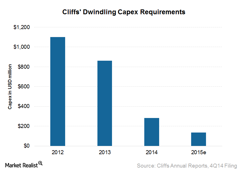 uploads///Capex