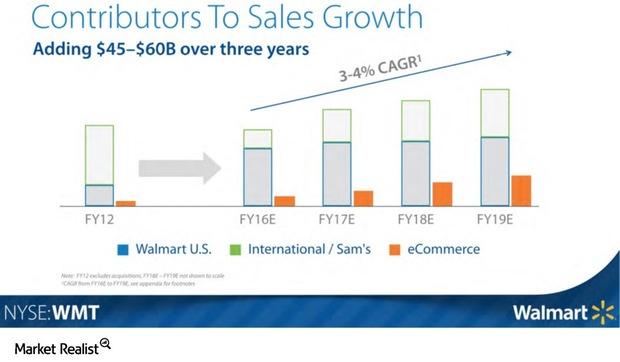 Can Walmart Achieve Its Three-Year Revenue Growth Target?