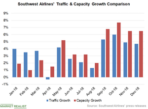 uploads///Chart  traffic Vs Capacity