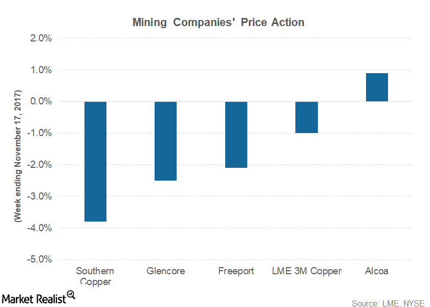 uploads///part  price action