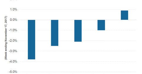 uploads///part  price action