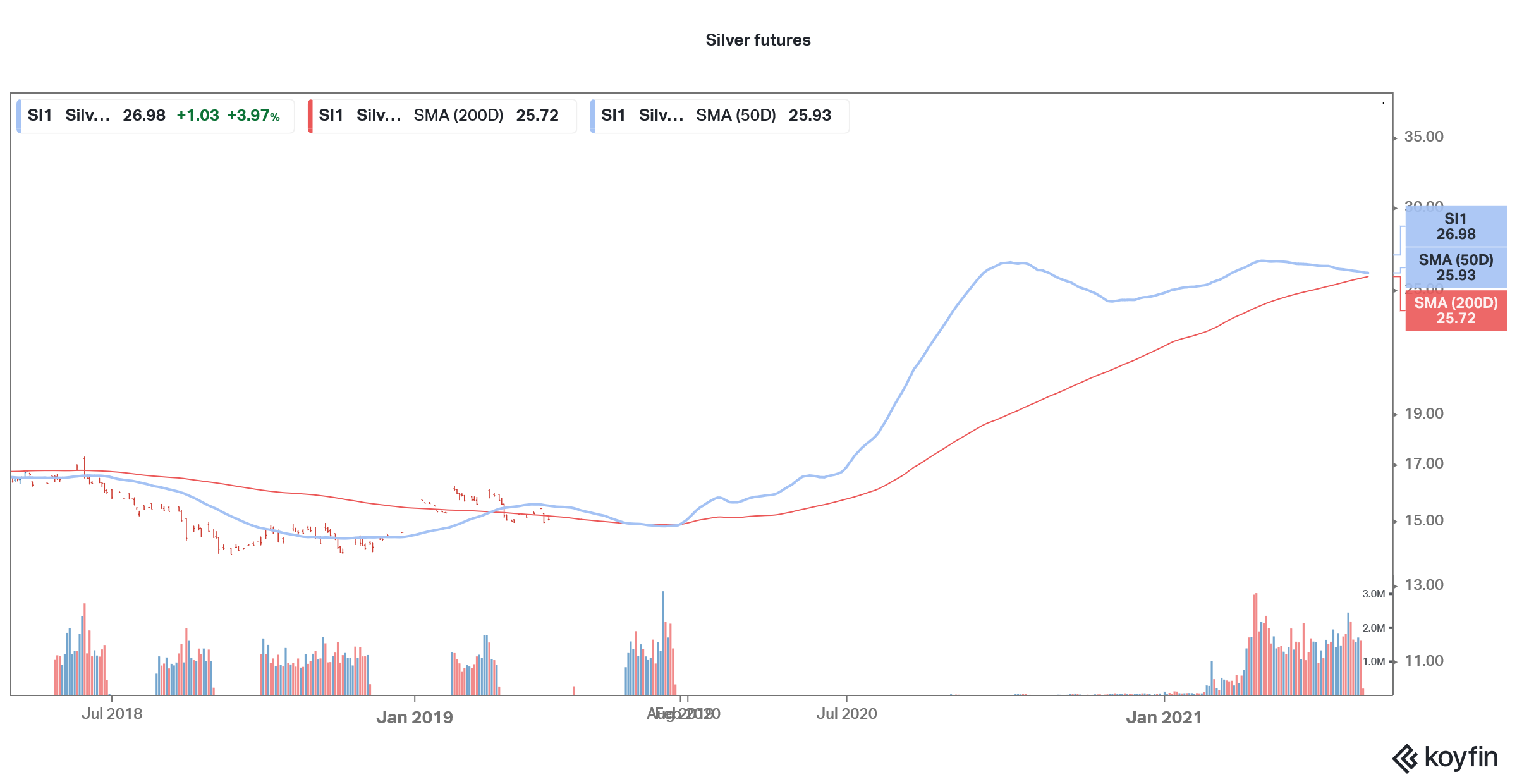 silver futures price