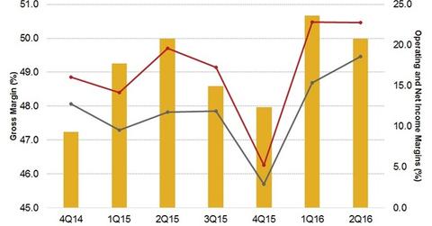 uploads///Q Pre Margins