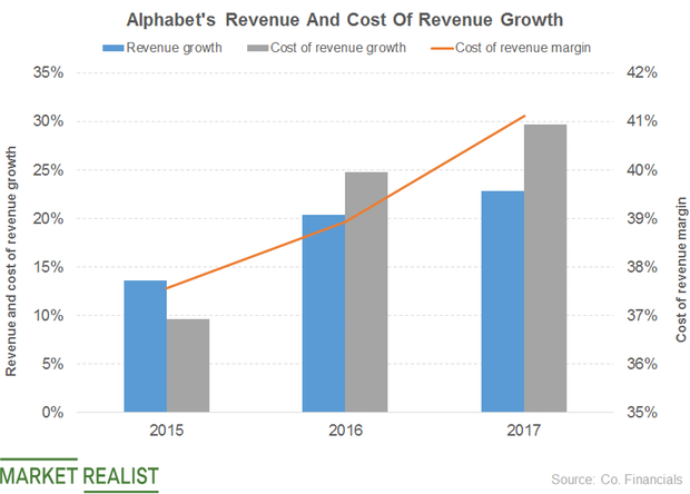 How Much Has YouTube Contributed to Alphabet's Revenue and ...