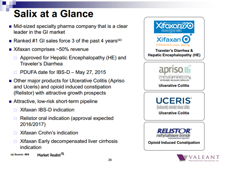 Parsing the SalixValeant merger MAC clause Part 1