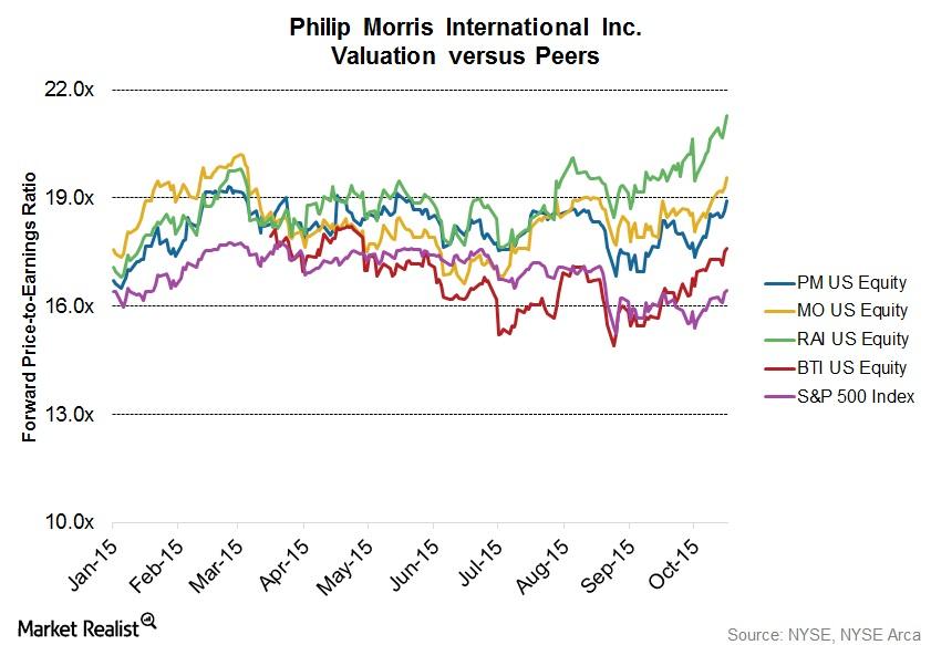 gomez peer average earnings