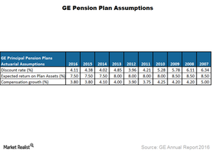 uploads///GE Pension Article